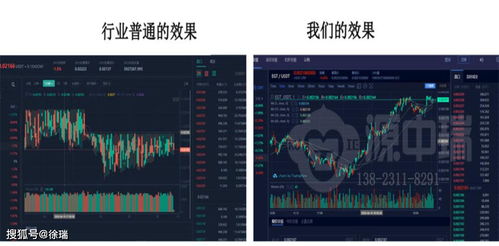 源中瑞數(shù)字貨幣交易所機器人軟件技術(shù)開發(fā)