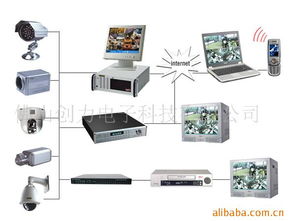 監控攝像機與系統集成 構建全方位安防解決方案