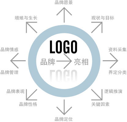 品牌策劃設計服務 洞察與創意的融合之道